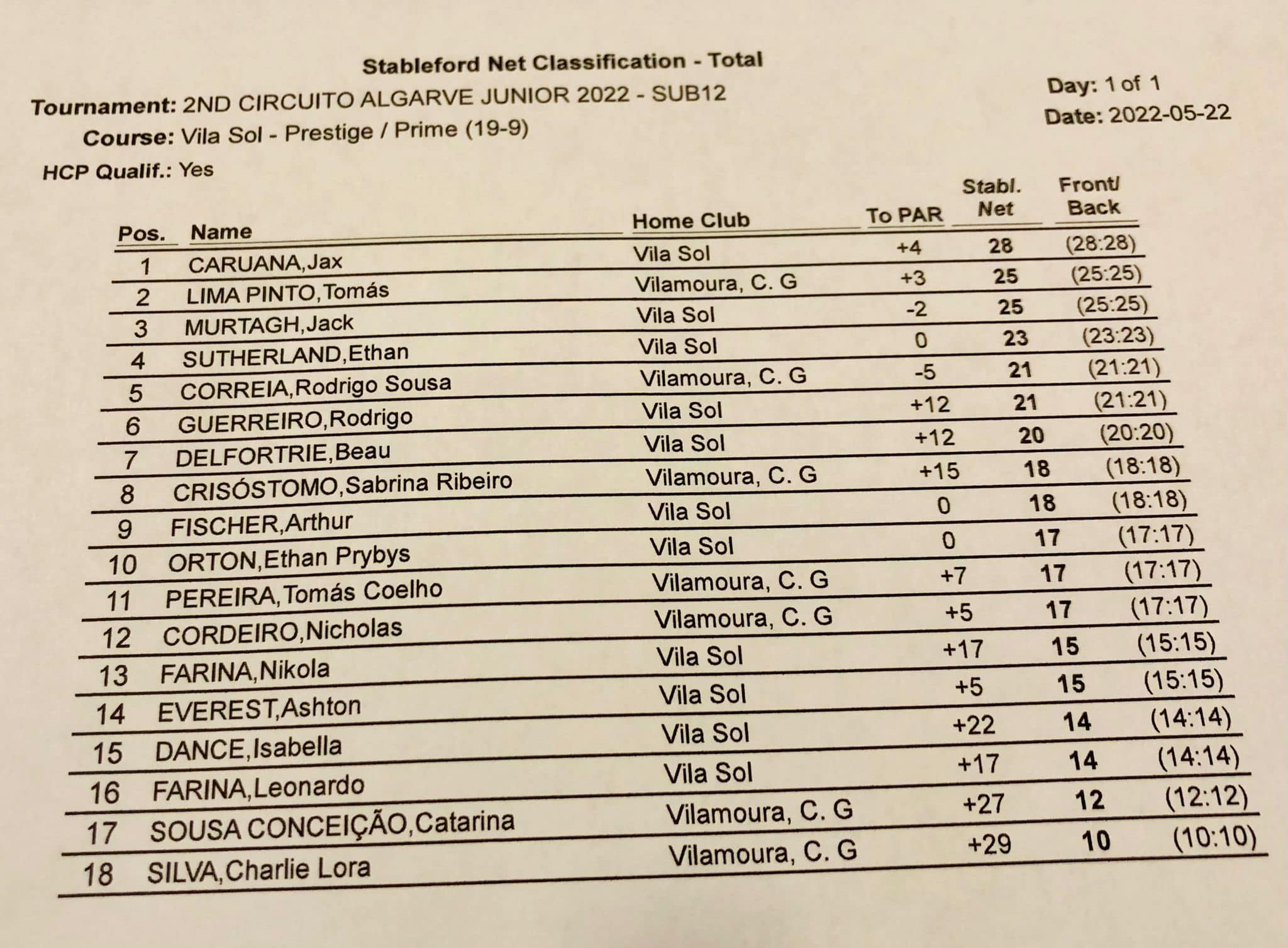 resultadosub12 vsol b