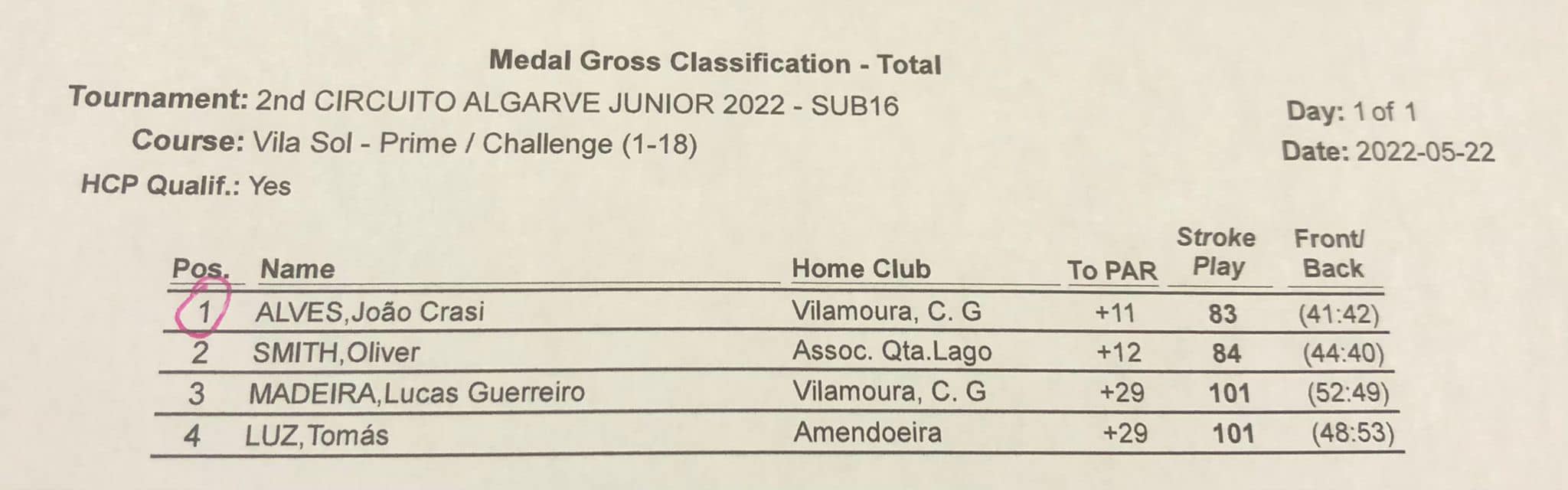 resultadosub16 vsol gross