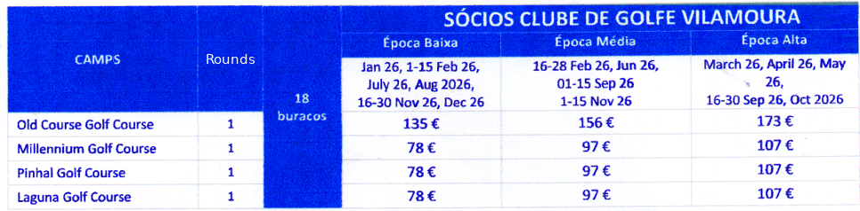 prices