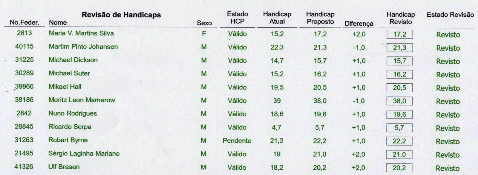 07 revisao de handicap 2019 b