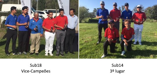 geral camnacjovenssub18 abril2018